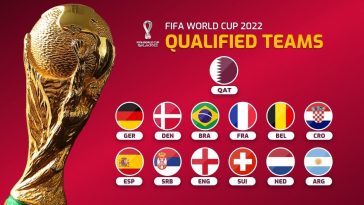 Upcoming FIFA world cup 2022 – newstavka.com